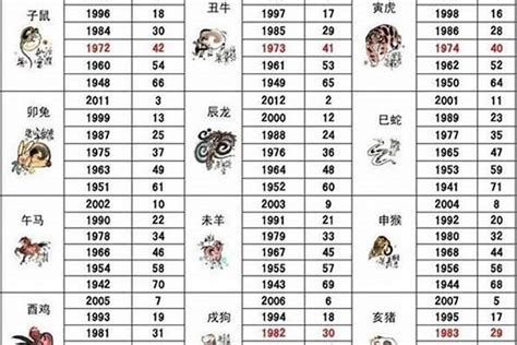 2012龙年|2012年属什么生肖 2012年属什么的生肖